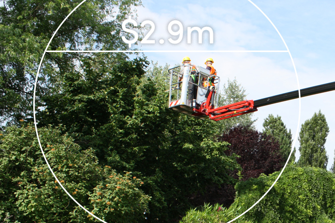 Two construction workers on a cherry picker next to a tree. Text overlaid: $2.9m