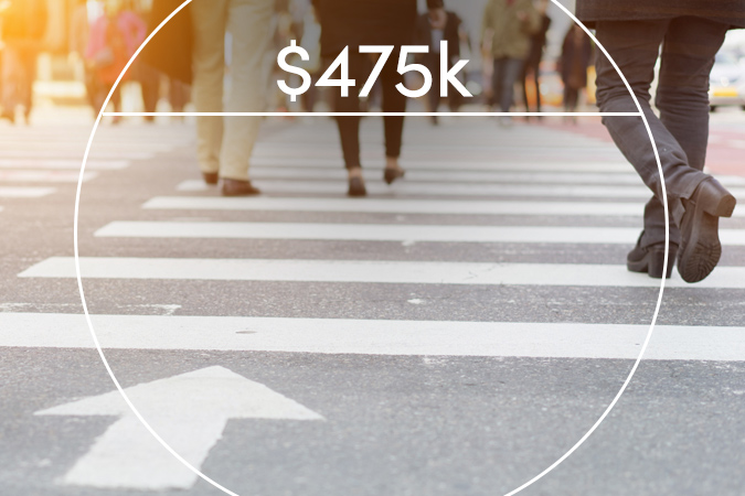 Pedestrians in crosswalk with text overlaid: $475k